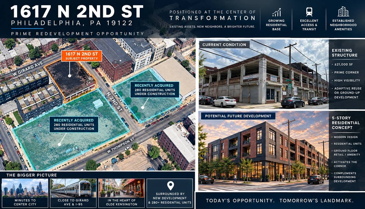 Offering board for 1617 N 2nd Street showing the aerial development map, current condition, and five-story residential concept